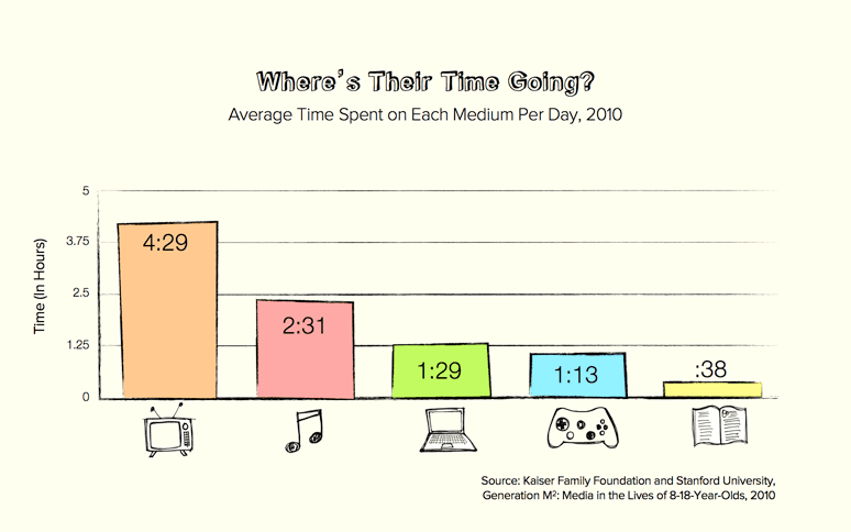 reading statistics